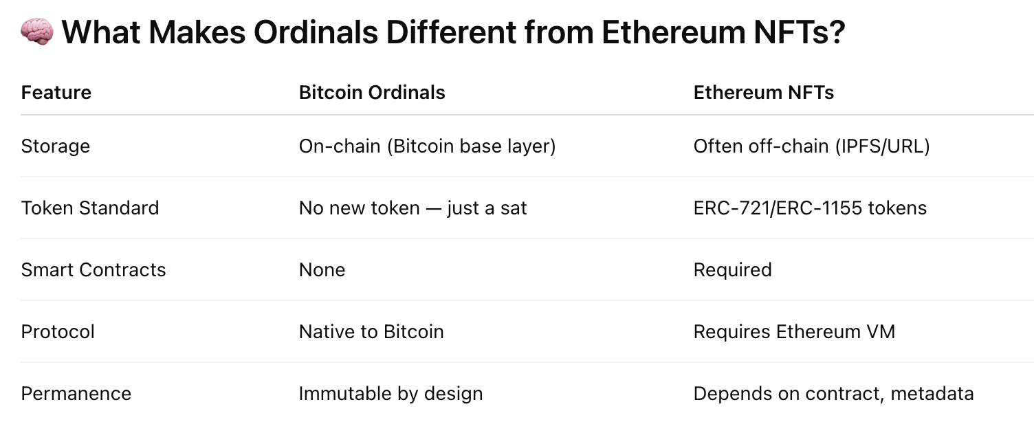 What Is an Ordinal Inscription?